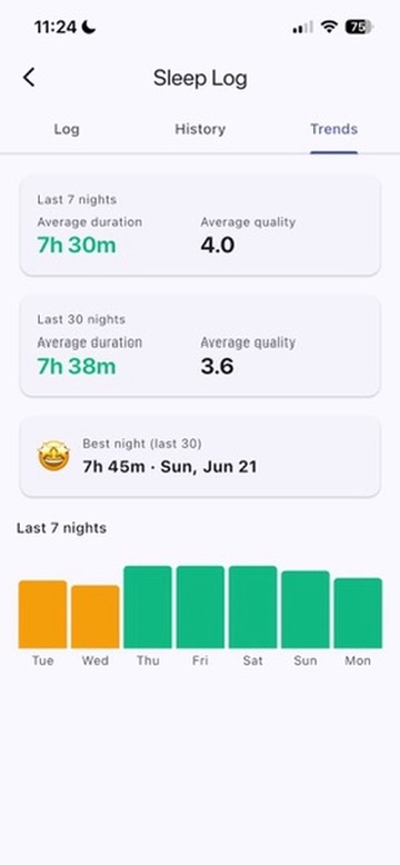 Average duration, average quality, your best recent night. No grade.